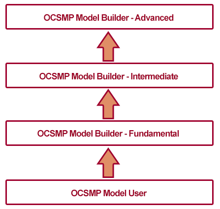 OCSMP Structure